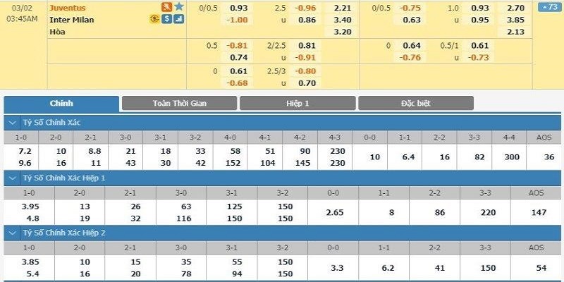 Kèo Chấp 0.25 Là Gì? Kinh Nghiệm Soi Kèo 0.25 Từ Cao Thủ 3 Kèo 0.25 giữa trận đấu Juventus và Inter Milan