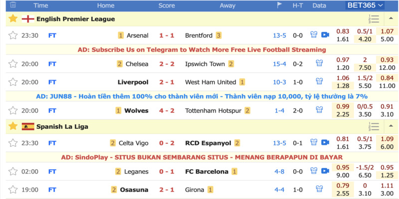 Nowgoal | Tỷ lệ kèo, Lịch thi đấu, Bảng xếp hạng, KQBD Nowgoal 106 Review trải nghiệm chân thật tại Nowgoal